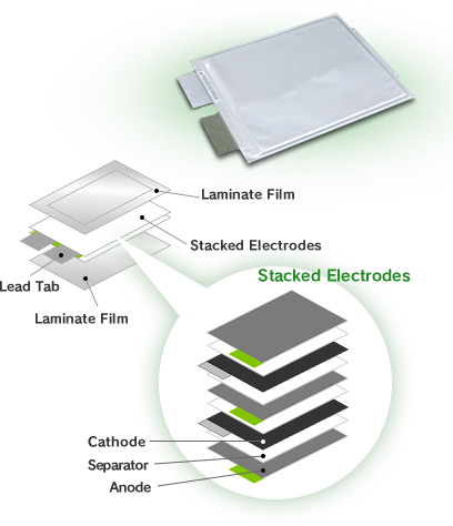 Structure interne d'une batterie LiPo