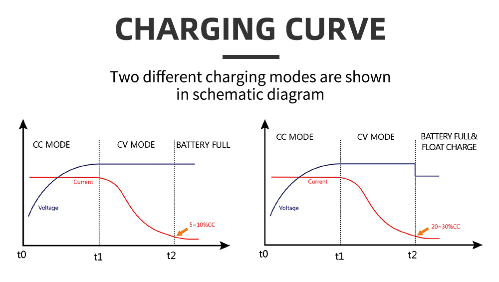 charging curve