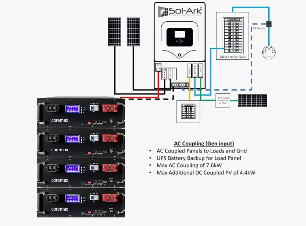 AC Coupling CMX48100S