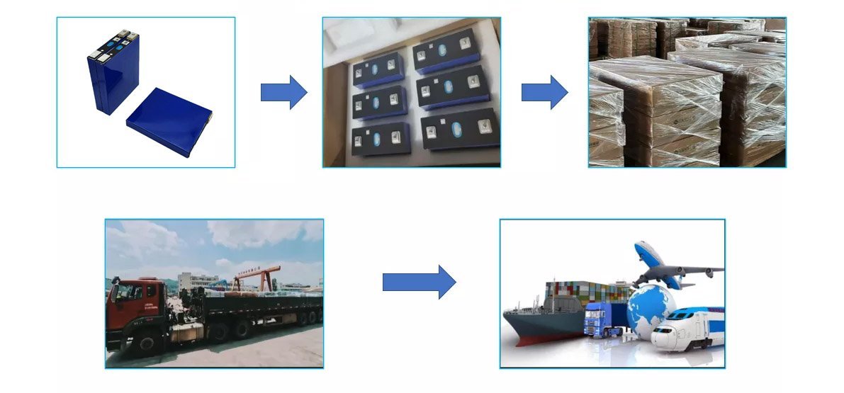 Wholesale LiFePO4 battery cartons packed and ready for container shipment