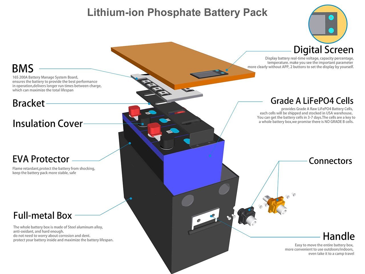 battery structure