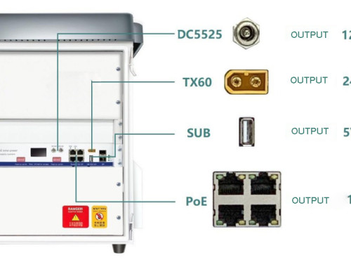 The Solar Powered PoE System with Lithium Battery, MPPT