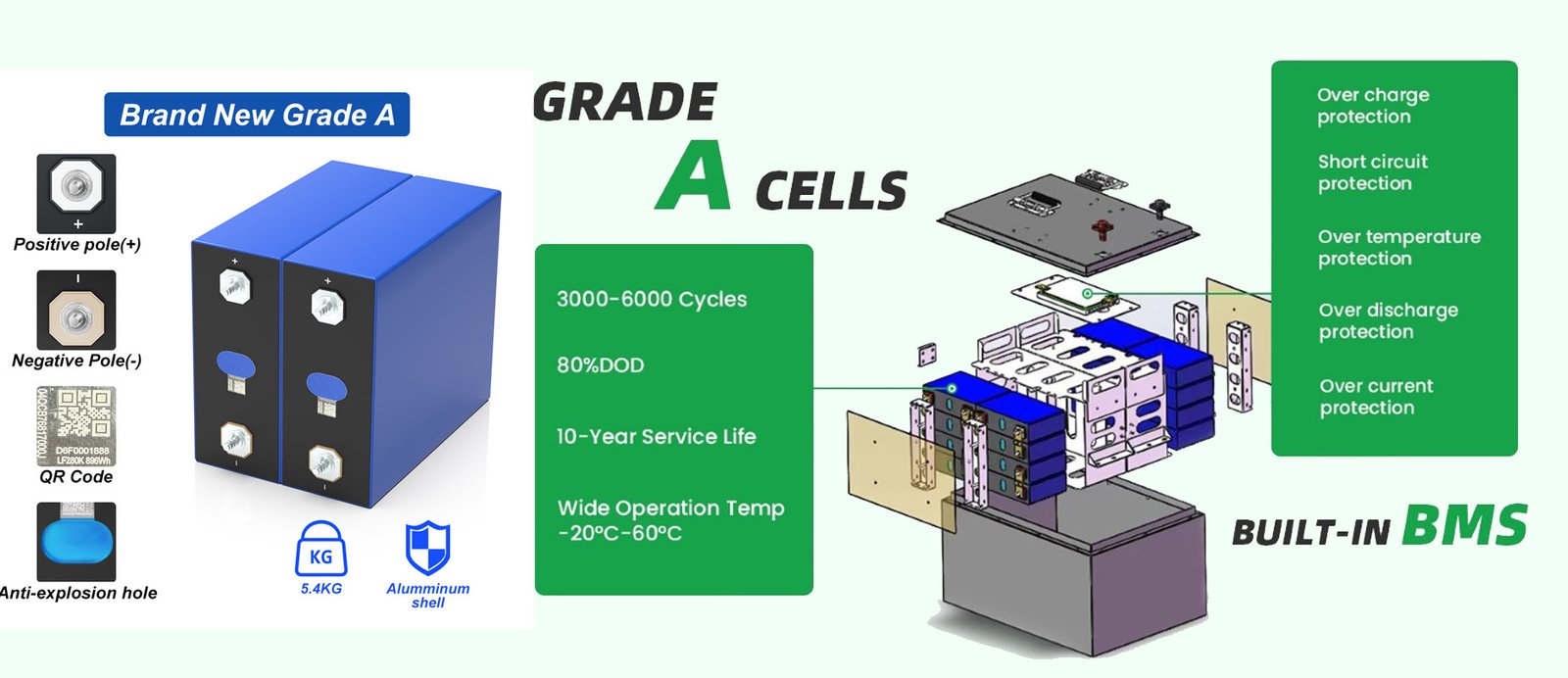 72V-golf-cart-lithium-battery-with-Grade-A
