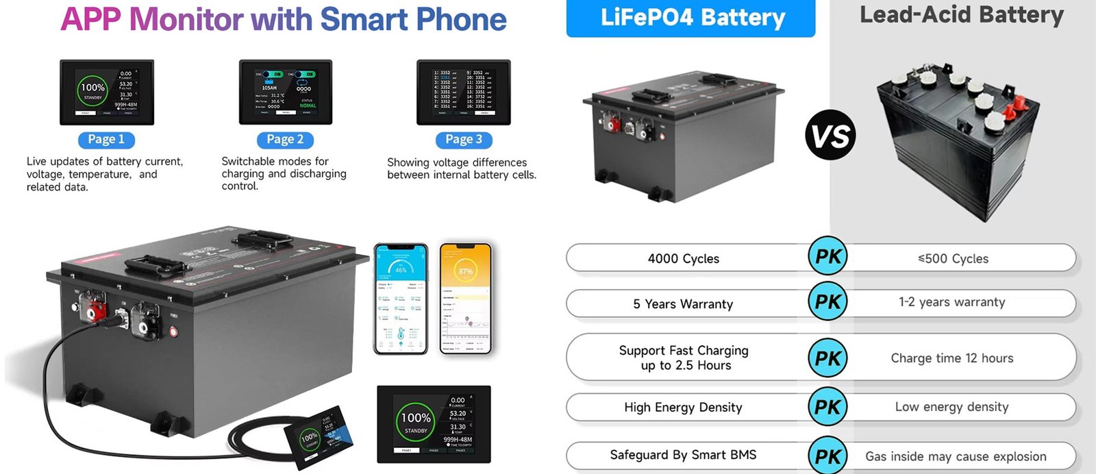 golf-cart-lithium-battery