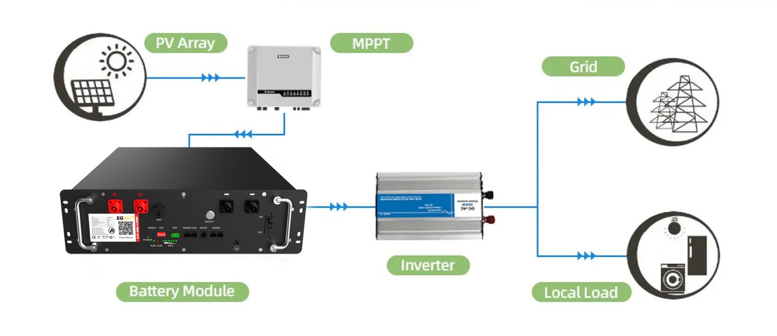 48V-100Ah-3U-server-rack-battery