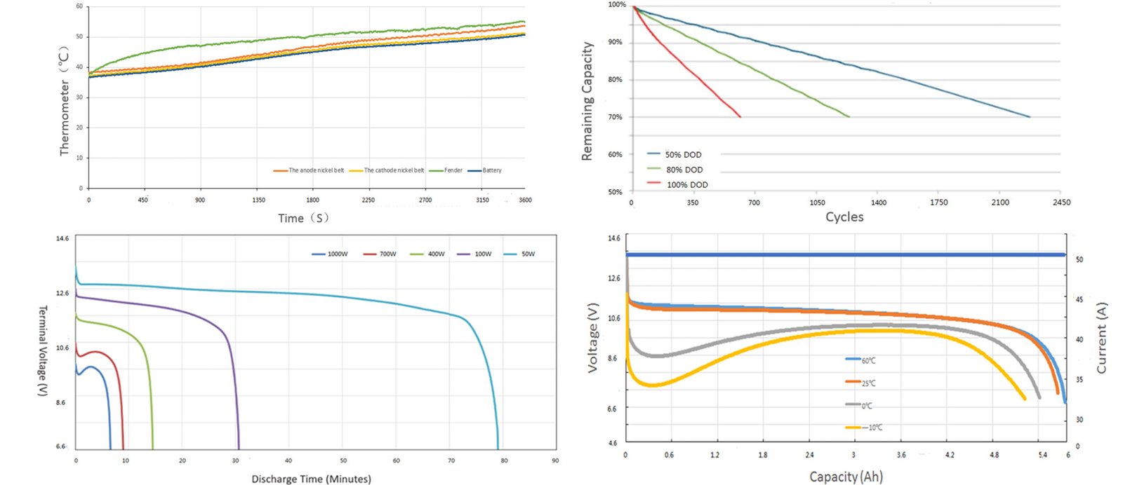 ups-lithium-12.8V-6ah-battery