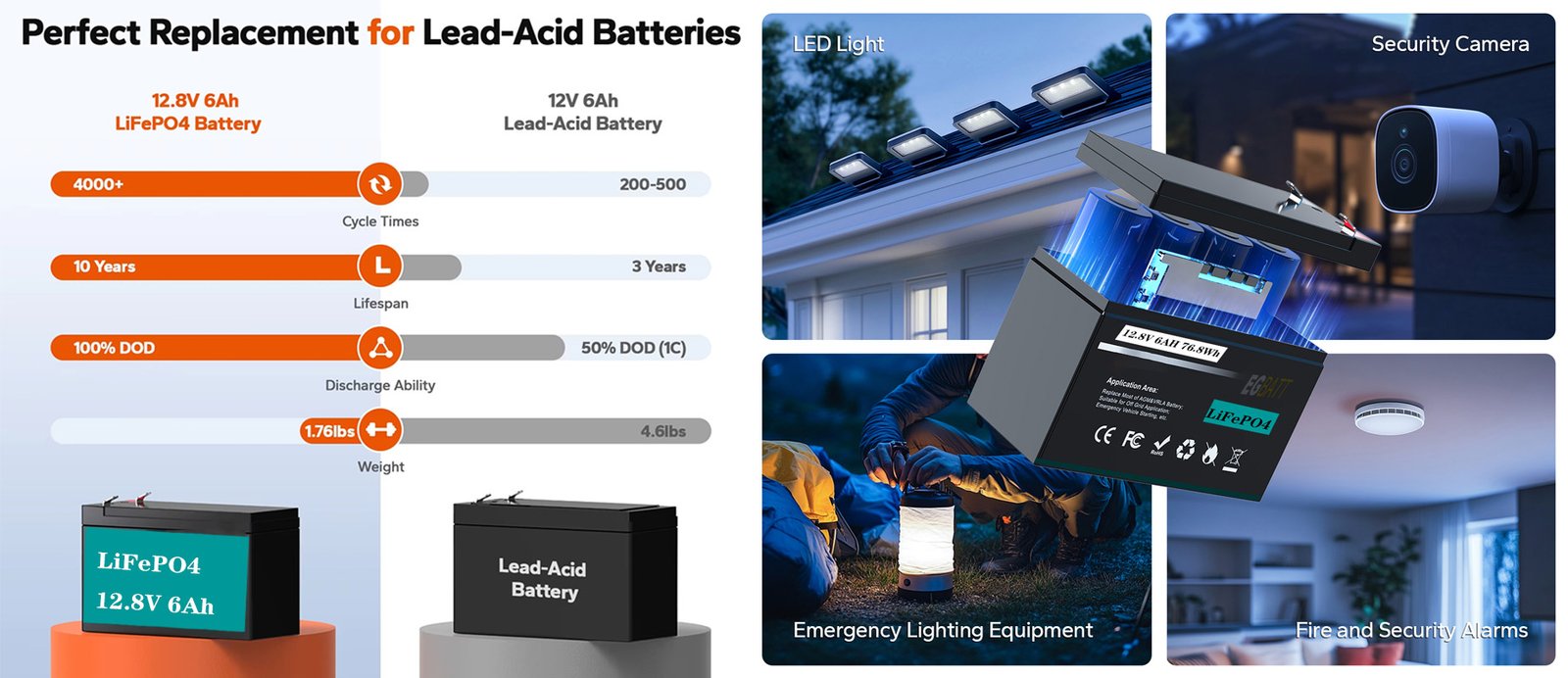 ups-lithium-battery-12v6ah-eg