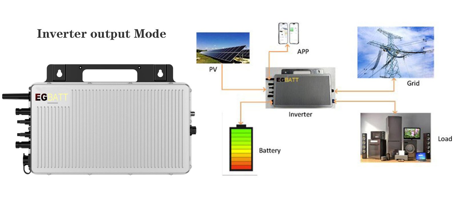 EGHX1000-Microinverter-230V-1000W-output