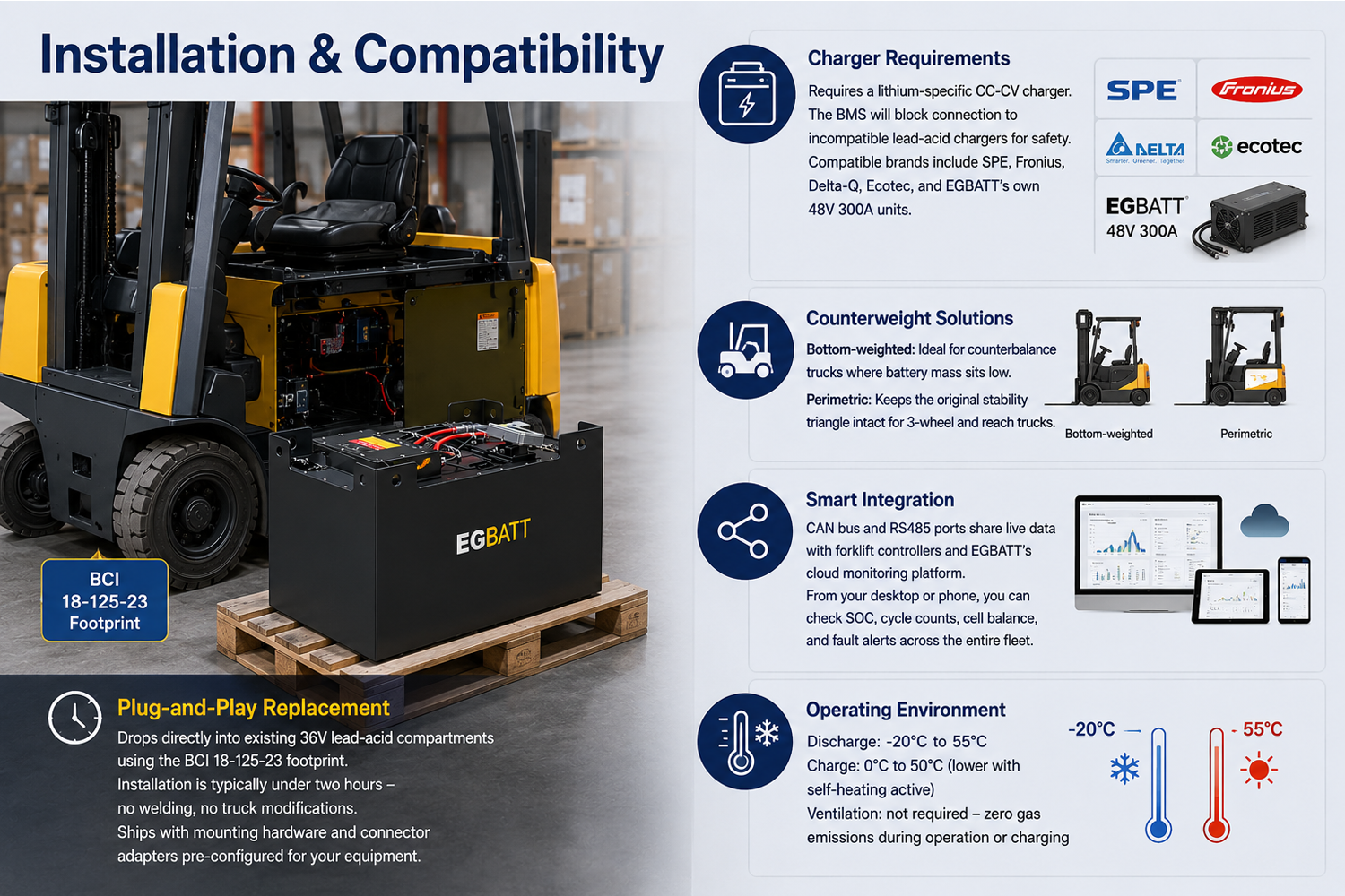 36v forklift lifepo4 battery pack