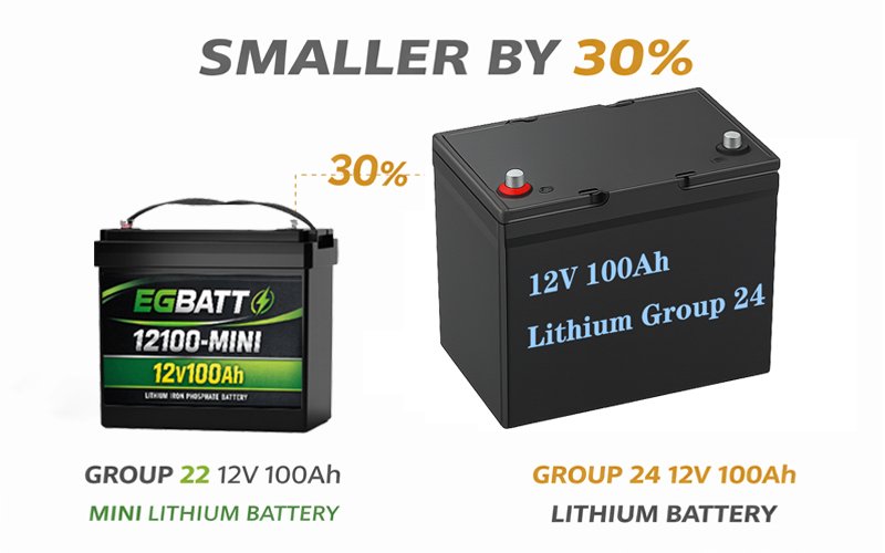 RV-Lithium-battery-MINI-12V-100Ah