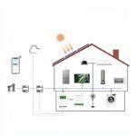 8kW/10kW/12kW/16kW/20kW/24kW Three Phase Hybrid Inverter Manufacturers