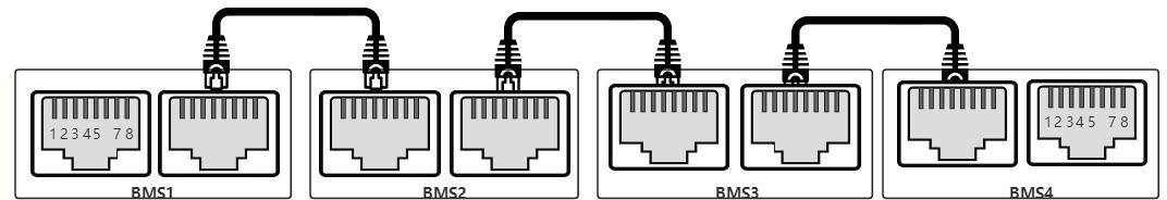 CMX BMS parallel connection topology showing up to four 48V battery modules daisy-chained via RJ45 communication cables for closed-loop inverter control