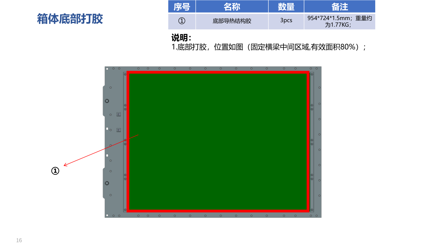 Liquid-cooled ESS pack assembly: thermal interface structural adhesive being applied to the enclosure base (954 x 724 x 1.5 mm pads, ~1.77 kg)
